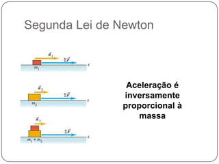 Segunda Lei de Newton

Aceleração é
inversamente
proporcional à
massa

 