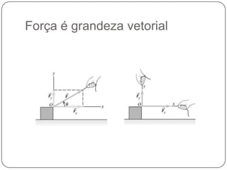 Força é grandeza vetorial

 