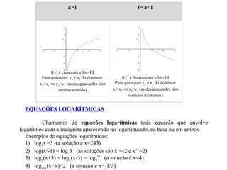 a>1

0<a<1

 
 
 
 
 
 
 
 
 
f(x) é crescente e Im=IR
Para quaisquer x1 e x2 do domínio:
x2>x1 ⇒ y2>y1 (as desigualdades têm 
mesmo sentido)

 
 
 
 
 
 
 
 
 
 
f(x) é decrescente e Im=IR
Para quaisquer x1 e x2 do domínio:
x2>x1 ⇒ y2<y1 (as desigualdades têm 
sentidos diferentes)

    EQUAÇÕES LOGARÍTMICAS
Chamamos  de  equações logarítmicas  toda  equação  que  envolve 
logaritmos com a incógnita aparecendo no logaritmando, na base ou em ambos.
    Exemplos de equações logarítmicas:
    1)   log3x =5  (a solução é x=243)
    2)   log(x2-1) = log 3   (as soluções são x’=-2 e x’’=2)
    3)   log2(x+3) + log2(x-3) = log27   (a solução é x=4)
    4)   logx+1(x2-x)=2   (a solução é x=-1/3)

 