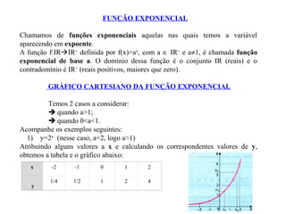 FUNÇÃO EXPONENCIAL
Chamamos de funções exponenciais aquelas nas quais temos a variável
aparecendo em expoente.
A função f:IRIR+ definida por f(x)=ax, com a ∈ IR+ e a≠1, é chamada função
exponencial de base a. O domínio dessa função é o conjunto IR (reais) e o
contradomínio é IR+ (reais positivos, maiores que zero).
GRÁFICO CARTESIANO DA FUNÇÃO EXPONENCIAL
Temos 2 casos a considerar:
 quando a>1;
 quando 0<a<1.
Acompanhe os exemplos seguintes:
1) y=2x (nesse caso, a=2, logo a>1)
Atribuindo alguns valores a x e calculando os correspondentes valores de y,
obtemos a tabela e o gráfico abaixo:
x
y

-2

-1

0

1

2

1/4

1/2

1

2

4

 