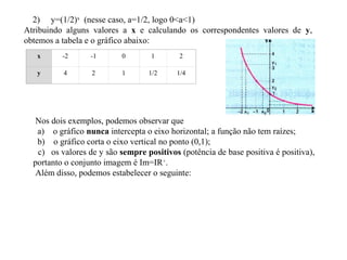2) y=(1/2)x (nesse caso, a=1/2, logo 0<a<1)
Atribuindo alguns valores a x e calculando os correspondentes valores de y,
obtemos a tabela e o gráfico abaixo:
x

-2

-1

0

1

2

y

4

2

1

1/2

1/4

Nos dois exemplos, podemos observar que
a) o gráfico nunca intercepta o eixo horizontal; a função não tem raízes;
b) o gráfico corta o eixo vertical no ponto (0,1);
c) os valores de y são sempre positivos (potência de base positiva é positiva),
portanto o conjunto imagem é Im=IR+.
Além disso, podemos estabelecer o seguinte:

 