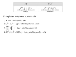 a>1

0<a<1

am > an ⇒ m>n

am > an ⇒ m<n

(as desigualdades têm mesmo
sentido)

(as desigualdades têm sentidos
diferentes)

Exemplos de inequações exponenciais:
1) 3 x > 81 (a solução é x > 4)
2) 2 2x-2 ≤ 2 x
x

2

−1
−3

(que é satisfeita para todo x real)

4
4
3)   ≥  
(que é satisfeita para x ≤ -3)
   
5  5

4) 25 x - 150.5 x + 3125 < 0 (que é satisfeita para 2 < x < 3)

 