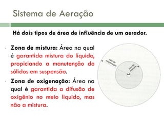 Sistema de Aeração
Há dois tipos de área de influência de um aerador.
•

•

Zona de mistura: Área na qual
é garantida mistura do líquido,
propiciando a manutenção do
sólidos em suspensão.
Zona de oxigenação: Área na
qual é garantida a difusão de
oxigênio no meio líquido, mas
não a mistura.

 