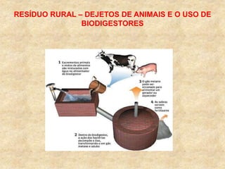 RESÍDUO RURAL – DEJETOS DE ANIMAIS E O USO DE
BIODIGESTORES
 
