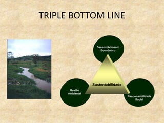 TRIPLE BOTTOM LINE
Desenvolvimento
Econômico
Responsabilidade
Social
Sustentabilidade
Gestão
Ambiental
 