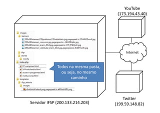 YouTube
                                       (173.194.43.40)




                                           Internet


              Todos na mesma pasta,
                ou seja, no mesmo
                     caminho



                                          Twitter
Servidor IFSP (200.133.214.203)       (199.59.148.82)
 