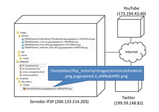 YouTube
                                             (173.194.43.40)




                                                  Internet




          /templates/ifsp_reitoria/images/xInstitutoFederal
                 .png.pagespeed.ic.af4NabHlRJ.png



                                                Twitter
Servidor IFSP (200.133.214.203)             (199.59.148.82)
 