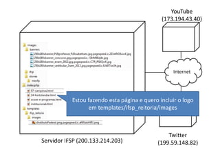 YouTube
                                              (173.194.43.40)




                                                   Internet




           Estou fazendo esta página e quero incluir o logo
                 em templates/ifsp_reitoria/images



                                                Twitter
Servidor IFSP (200.133.214.203)             (199.59.148.82)
 