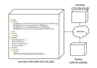YouTube
                                   (173.194.43.40)




                                       Internet




                                      Twitter
Servidor IFSP (200.133.214.203)   (199.59.148.82)
 