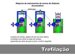 Trefilação
 