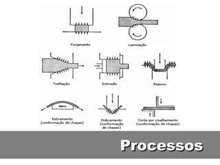 Processos
 