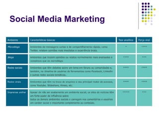 Social Media Marketing
 