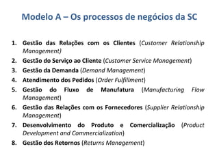 Modelo A – Os processos de negócios da SC
1. Gestão das Relações com os Clientes (Customer Relationship
Management)
2. Gestão do Serviço ao Cliente (Customer Service Management)
3. Gestão da Demanda (Demand Management)
4. Atendimento dos Pedidos (Order Fulfillment)
5. Gestão do Fluxo de Manufatura (Manufacturing Flow
Management)
6. Gestão das Relações com os Fornecedores (Supplier Relationship
Management)
7. Desenvolvimento do Produto e Comercialização (Product
Development and Commercialization)
8. Gestão dos Retornos (Returns Management)
 