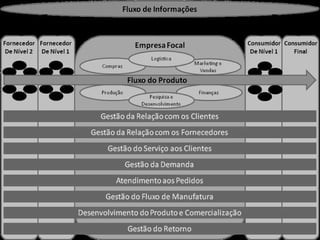 Aula 6 modelos de scm ok