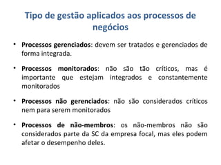 Tipo de gestão aplicados aos processos de
negócios
• Processos gerenciados: devem ser tratados e gerenciados de
forma integrada.
• Processos monitorados: não são tão críticos, mas é
importante que estejam integrados e constantemente
monitorados
• Processos não gerenciados: não são considerados críticos
nem para serem monitorados
• Processos de não-membros: os não-membros não são
considerados parte da SC da empresa focal, mas eles podem
afetar o desempenho deles.
 