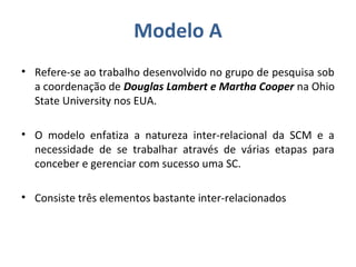 Modelo A
• Refere-se ao trabalho desenvolvido no grupo de pesquisa sob
a coordenação de Douglas Lambert e Martha Cooper na Ohio
State University nos EUA.
• O modelo enfatiza a natureza inter-relacional da SCM e a
necessidade de se trabalhar através de várias etapas para
conceber e gerenciar com sucesso uma SC.
• Consiste três elementos bastante inter-relacionados
 