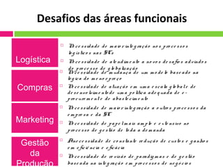 Desafios das áreas funcionais
Logística
 Ne ce ssidade de m aio r inte g ração no s pro ce sso s
lo g ístico s nas SCs
 Ne ce ssidade de ate ndim e nto a no vo s de safio s advindo s
do pro ce sso de g lo balização
Compras
 Ne ce ssidade de m udança de um m o de lo base ado na
ló g ica do m e no r pre ço
 Ne ce ssidade de atuação e m um a e scala g lo bale de
de se nvo lvim e nto de um a po litica ade q uada de e -
pro cure m e nt e de abaste cim e nto
Marketing
 Ne ce ssidade de m aio r inte g ração a o utro s pro ce sso s da
e m pre sa e da SC
 Ne ce ssidade de pape lm ais am plo e e xte nsivo no
pro ce sso de g e stão de to da a de m anda
Gestão
da
Produção
 Ane ce ssidade de co nstante re dução de custo s e g anho s
e m e ficiê ncia e e ficácia
 Ne ce ssidade de re visão de paradig m as e de g e stão
base ada na inte g ração e m pro ce sso s de ne g ó cio s
 