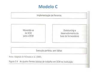 Modelo C
 