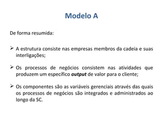 Modelo A
De forma resumida:
 A estrutura consiste nas empresas membros da cadeia e suas
interligações;
 Os processos de negócios consistem nas atividades que
produzem um específico output de valor para o cliente;
 Os componentes são as variáveis gerenciais através das quais
os processos de negócios são integrados e administrados ao
longo da SC.
 