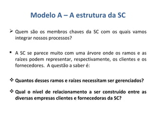 Modelo A – A estrutura da SC
 Quem são os membros chaves da SC com os quais vamos
integrar nossos processos?
 A SC se parece muito com uma árvore onde os ramos e as
raízes podem representar, respectivamente, os clientes e os
fornecedores. A questão a saber é:
 Quantos desses ramos e raízes necessitam ser gerenciados?
 Qual o nível de relacionamento a ser construído entre as
diversas empresas clientes e fornecedoras da SC?
 