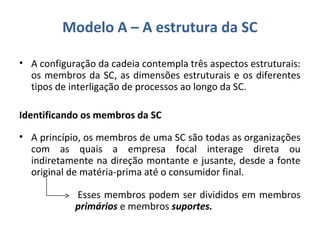 Modelo A – A estrutura da SC
• A configuração da cadeia contempla três aspectos estruturais:
os membros da SC, as dimensões estruturais e os diferentes
tipos de interligação de processos ao longo da SC.
Identificando os membros da SC
• A princípio, os membros de uma SC são todas as organizações
com as quais a empresa focal interage direta ou
indiretamente na direção montante e jusante, desde a fonte
original de matéria-prima até o consumidor final.
Esses membros podem ser divididos em membros
primários e membros suportes.
 