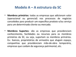 Modelo A – A estrutura da SC
• Membros primários: todas as empresas que adicionam valor
(operacional ou gerencial) nos processos de negócios
concebidos para produzir um específico produto e/ou serviço
para um determinado cliente ou mercado.
• Membros Suportes: são as empresas que providenciam
conhecimento, facilidades ou recursos para os membros
primários da SC, ou seja, suportam os membros primários.
Ex.: bancos, proprietários de armazéns que alugam espaço,
companhias que providenciam mão-de-obra temporária,
empresas que cuidam da segurança patrimonial, etc.
 