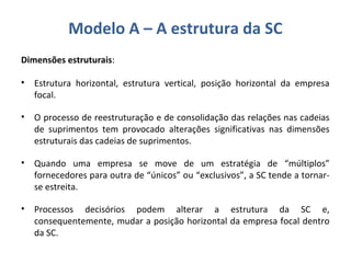 Modelo A – A estrutura da SC
Dimensões estruturais:
• Estrutura horizontal, estrutura vertical, posição horizontal da empresa
focal.
• O processo de reestruturação e de consolidação das relações nas cadeias
de suprimentos tem provocado alterações significativas nas dimensões
estruturais das cadeias de suprimentos.
• Quando uma empresa se move de um estratégia de “múltiplos”
fornecedores para outra de “únicos” ou “exclusivos”, a SC tende a tornar-
se estreita.
• Processos decisórios podem alterar a estrutura da SC e,
consequentemente, mudar a posição horizontal da empresa focal dentro
da SC.
 