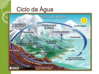 Ciclo da Água
 