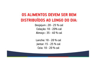 OS ALIMENTOS DEVEM SER BEM
DISTRIBUÍDOS AO LONGO DO DIA:
Desjejum : 20 - 25 % cal
Colação: 10 - 20% cal
Almoço : 35 - 40 % cal
Lanche: 10 - 20 % cal
Jantar: 15 - 25 % cal
Ceia: 10 - 20 % cal
 