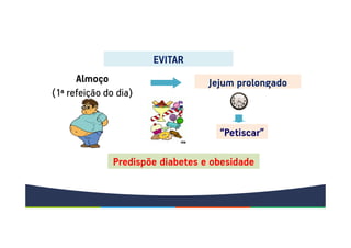 Almoço
(1ª refeição do dia)
Jejum prolongado
“Petiscar”
Predispõe diabetes e obesidade
EVITAR
 