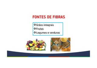 FONTES DE FIBRAS
Grãos integrais
Frutas
Legumes e verduras
 