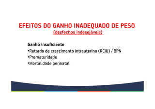 (desfechos indesejáveis)
Ganho insuficiente
•Retardo de crescimento intrauterino (RCIU) / BPN
•Prematuridade
•Mortalidade perinatal
EFEITOS DO GANHO INADEQUADO DE PESO
 