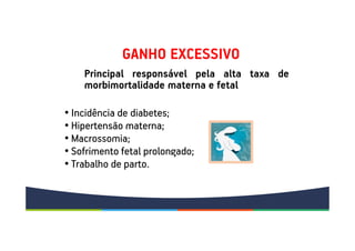 • Incidência de diabetes;
• Hipertensão materna;
• Macrossomia;
• Sofrimento fetal prolongado;
• Trabalho de parto.
Principal responsável pela alta taxa de
morbimortalidade materna e fetal
GANHO EXCESSIVO
 
