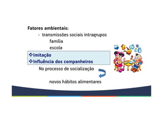 Fatores ambientais:
- transmissões sociais intragrupos
família
escola
Imitação
Influência dos companheiros
No processo de socialização
novos hábitos alimentares
 