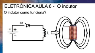 ELETRÔNICA AULA 6 - O indutor
O indutor como funciona?
 