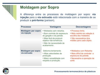 Moldagem por Sopro
A diferença entre os processos de moldagem por sopro: via
injeção para o via extrusão está relacionada com a maneira de se
produzir a pré-forma (parison).
Processo Vantagens Desvantagens
Moldagem por sopro
via injeção
 Moldados sem rebarba.
 Bom controle de espessura
do gargalo e da parede.
 Mais fácil de produzir
objetos não-simétricos.
 Não há necessidade de
acabamento.
 Processo lento.
 Mais restrito em relação à
escolha dos moldados.
 São necessários dois
moldes para cada objeto.
Moldagem por sopro
via extrusão
Deforma lentamente.
 Altas velocidades de
produção.
 Maior versatilidade com
respeito à produção.
 Moldados com Rebarba
 Mais difícil de controlar a
espessura da parede.
 Necessária a operação de
corte.
Processamento termomecânico de plásticos
 