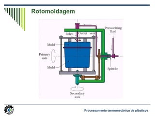 Rotomoldagem
Processamento termomecânico de plásticos
 
