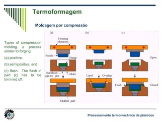 Termoformagem
Moldagem por compressão
Types of compression
molding, a process
similar to forging:
(a) positive,
(b) semipositive, and
(c) flash. The flash in
part (c) has to be
trimmed off.
Processamento termomecânico de plásticos
 