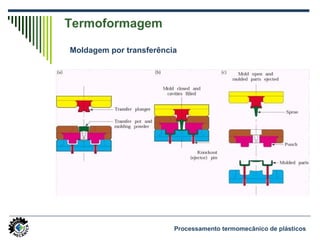 Termoformagem
Moldagem por transferência
Processamento termomecânico de plásticos
 