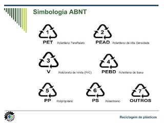 Reciclagem de plásticos
Simbologia ABNT
 