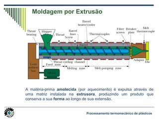 A matéria-prima amolecida (por aquecimento) é expulsa através de
uma matriz instalada na extrusora, produzindo um produto que
conserva a sua forma ao longo de sua extensão.
Moldagem por Extrusão
Processamento termomecânico de plásticos
 