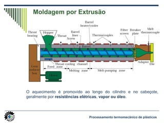 O aquecimento é promovido ao longo do cilindro e no cabeçote,
geralmente por resistências elétricas, vapor ou óleo.
Moldagem por Extrusão
Processamento termomecânico de plásticos
 