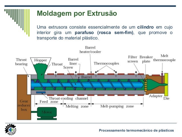 Aula6 plsticos process_reciclagem