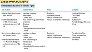BASES PARA POMADAS
 