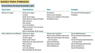 BASES PARA POMADAS
 