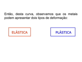 Então, desta curva, observamos que os metais
podem apresentar dois tipos de deformação:
ELÁSTICAELÁSTICA PLÁSTICAPLÁSTICA
 