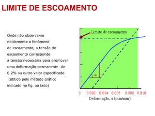 LIMITE DE ESCOAMENTO
Onde não observa-se
nitidamente o fenômeno
de escoamento, a tensão de
escoamento corresponde
à tensão necessária para promover
uma deformação permanente de
0,2% ou outro valor especificado
(obtido pelo método gráfico
indicado na fig. ao lado)
 