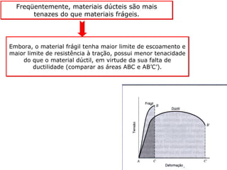 Freqüentemente, materiais dúcteis são mais
tenazes do que materiais frágeis.
Freqüentemente, materiais dúcteis são mais
tenazes do que materiais frágeis.
Embora, o material frágil tenha maior limite de escoamento e
maior limite de resistência à tração, possui menor tenacidade
do que o material dúctil, em virtude da sua falta de
ductilidade (comparar as áreas ABC e AB’C’).
Embora, o material frágil tenha maior limite de escoamento e
maior limite de resistência à tração, possui menor tenacidade
do que o material dúctil, em virtude da sua falta de
ductilidade (comparar as áreas ABC e AB’C’).
 