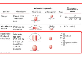Aula 6 propriedades mecânicas  , emgenharia