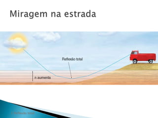 2 Reflexão total 
 